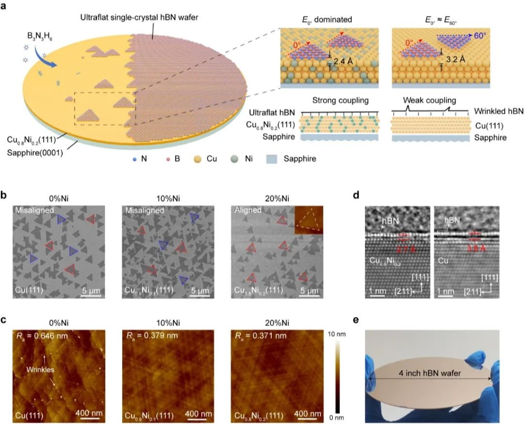 beat365在线体育官网联合北京大学团队，发表最新Nature Materials！